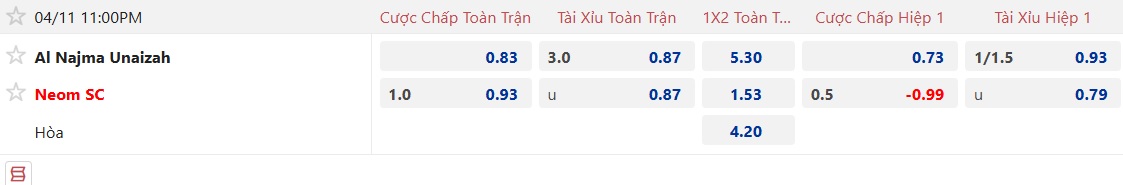 Nhận định, soi kèo Al Najma vs Neom SC, 23h00 ngày 11/4: Dìm chủ nhà xuống đáy - Ảnh 5