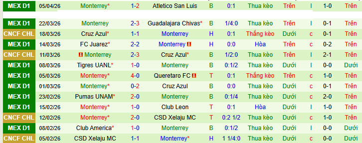 Nhận định, soi kèo Atlas vs Monterrey - Ảnh 3