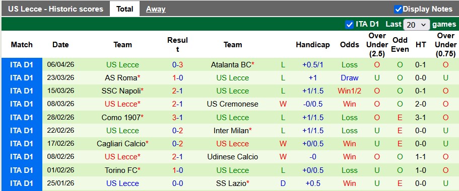 Nhận định, soi kèo Bologna vs Lecce, 23h00 ngày 12/4: Ngày chia tay đến gần - Ảnh 2