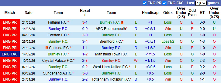 Nhận định, soi kèo Burnley vs Brighton, 21h00 ngày 11/4: Hy vọng mong manh - Ảnh 2