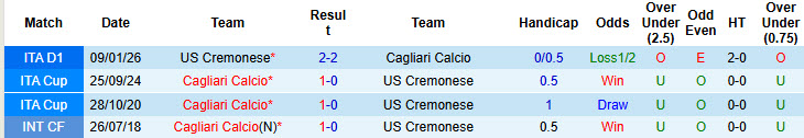Nhận định, soi kèo Cagliari vs Cremonese, 20h00 ngày 11/4: Giải cơn khát chiến thắng - Ảnh 4
