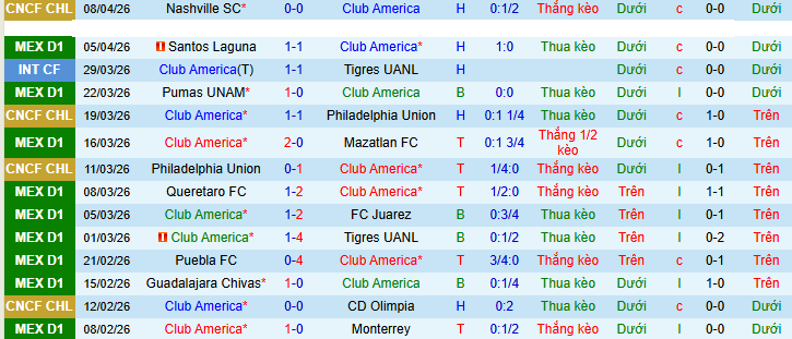 Nhận định, soi kèo Club America vs Cruz Azul - Ảnh 2