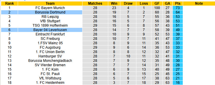 Nhận định, soi kèo Dortmund vs Leverkusen, 20h30 ngày 11/4: Xa dần top 4 - Ảnh 6