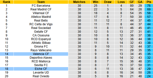 Nhận định, soi kèo Elche vs Valencia, 21h15 ngày 11/4: Cơ hội thoát hiểm - Ảnh 5