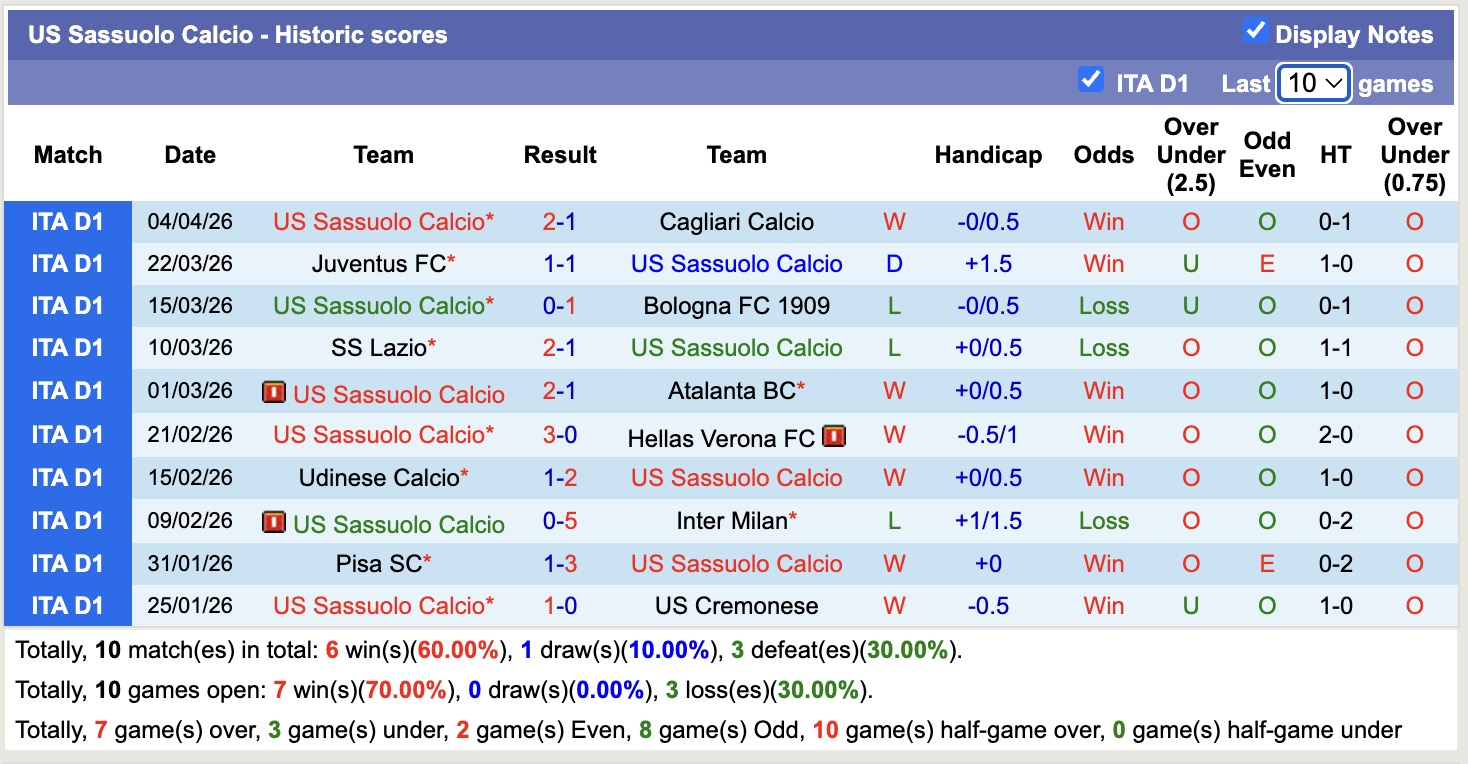 Nhận định, soi kèo Genoa vs Sassuolo, 17h30 ngày 12/4: Trở lại mạch thắng - Ảnh 4