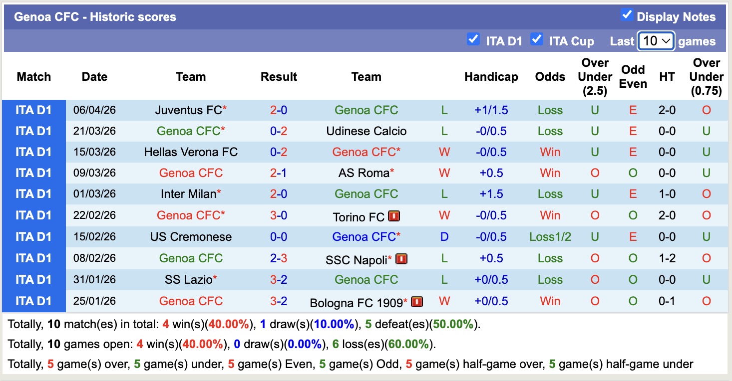Nhận định, soi kèo Genoa vs Sassuolo, 17h30 ngày 12/4: Trở lại mạch thắng - Ảnh 5