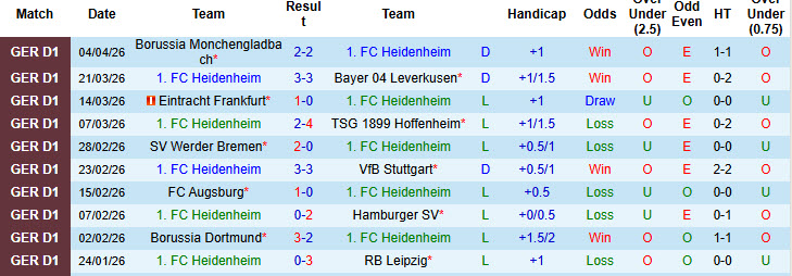 Nhận định, soi kèo Heidenheim vs Union Berlin, 20h30 ngày 11/4: Nỗ lực muộn màng - Ảnh 2
