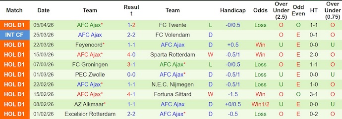 Nhận định, soi kèo Heracles vs Ajax, 2h00 ngày 12/4: Chiến đấu vì danh dự - Ảnh 2
