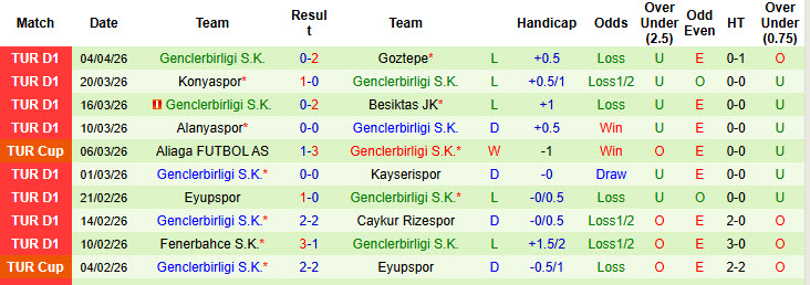 Nhận định, soi kèo Istanbul Basaksehir vs Genclerbirligi, 18h30 ngày 11/4: Dựa chân tường - Ảnh 3