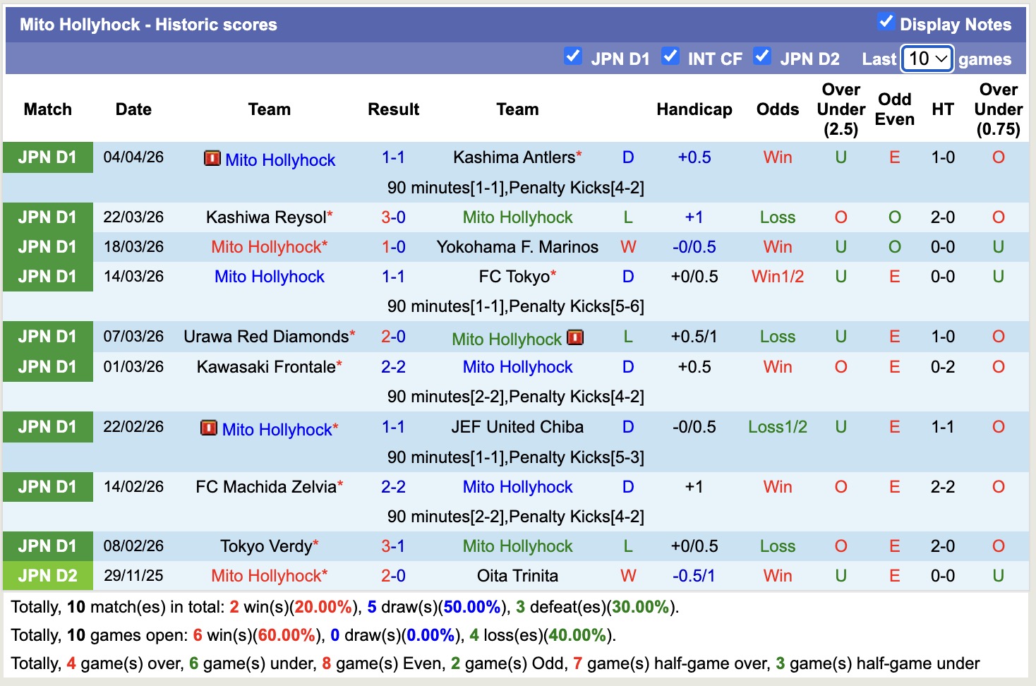 Nhận định, soi kèo JEF United Chiba vs Mito Hollyhock, 11h00 ngày 11/4: 3 điểm nhọc nhằn - Ảnh 4