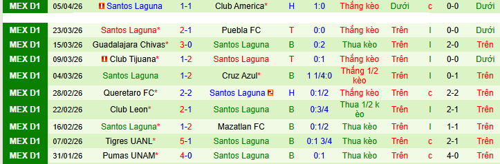 Nhận định, soi kèo Pachuca vs Santos Laguna - Ảnh 2
