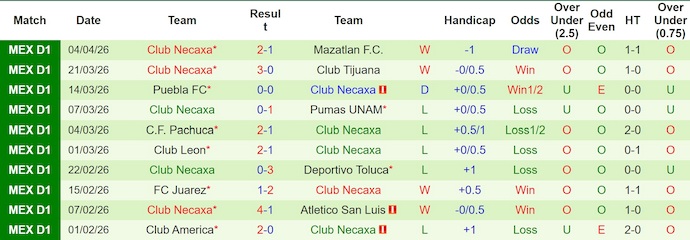 Nhận định, soi kèo Queretaro vs Necaxa, 6h00 ngày 12/4: Khó thắng - Ảnh 2