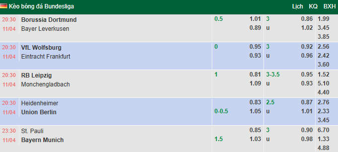 Nhận định, soi kèo RB Leipzig vs Monchengladbach, 20h30 ngày 11/4: Bào vệ Top 4 - Ảnh 1
