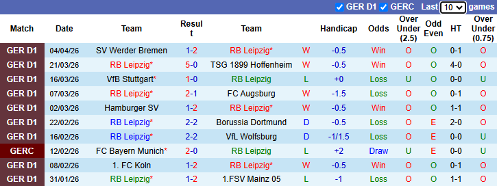 Nhận định, soi kèo RB Leipzig vs Monchengladbach, 20h30 ngày 11/4: Bào vệ Top 4 - Ảnh 2