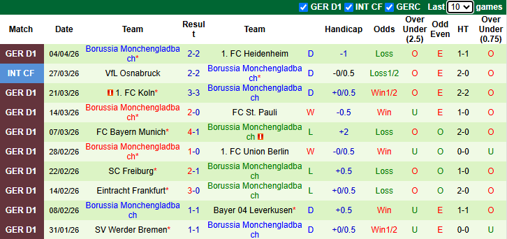 Nhận định, soi kèo RB Leipzig vs Monchengladbach, 20h30 ngày 11/4: Bào vệ Top 4 - Ảnh 3