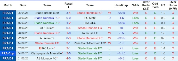 Nhận định, soi kèo Rennes vs Angers, 2h05 ngày 12/4: Phong độ trái ngược - Ảnh 1