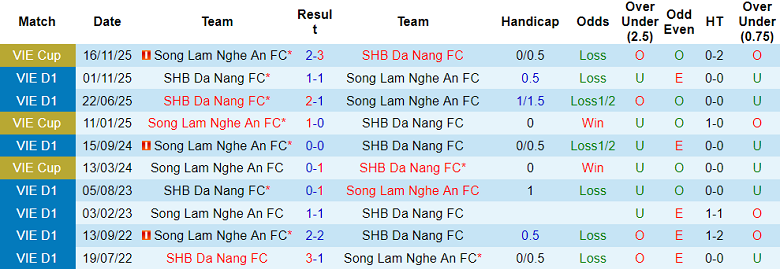 Nhận định soi kèo SLNA vs SHB Đà Nẵng, 18h00 ngày 11/4: Thua tiếp - Ảnh 3