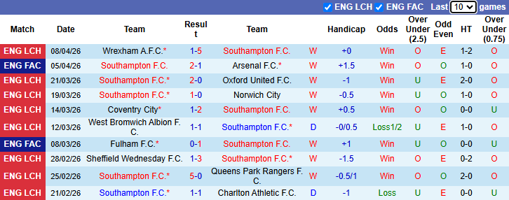 Nhận định, soi kèo Southampton vs Derby County, 21h00 ngày 11/4: Tiếp đà hưng phấn - Ảnh 2