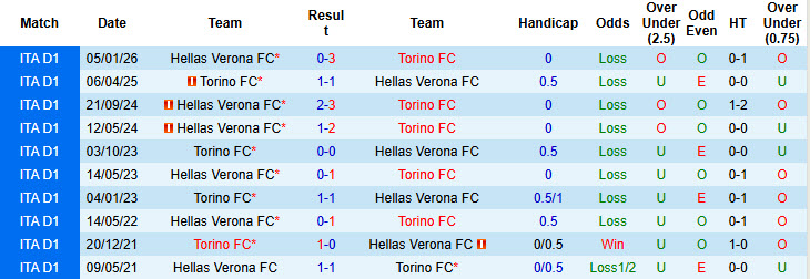 Nhận định, soi kèo Torino vs Hellas Verona, 20h00 ngày 11/4: Ra về trắng tay - Ảnh 4