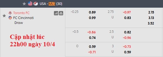 Nhận định, soi kèo Toronto vs Cincinnati, 0h00 ngày 12/4: Phong độ trái ngược - Ảnh 5