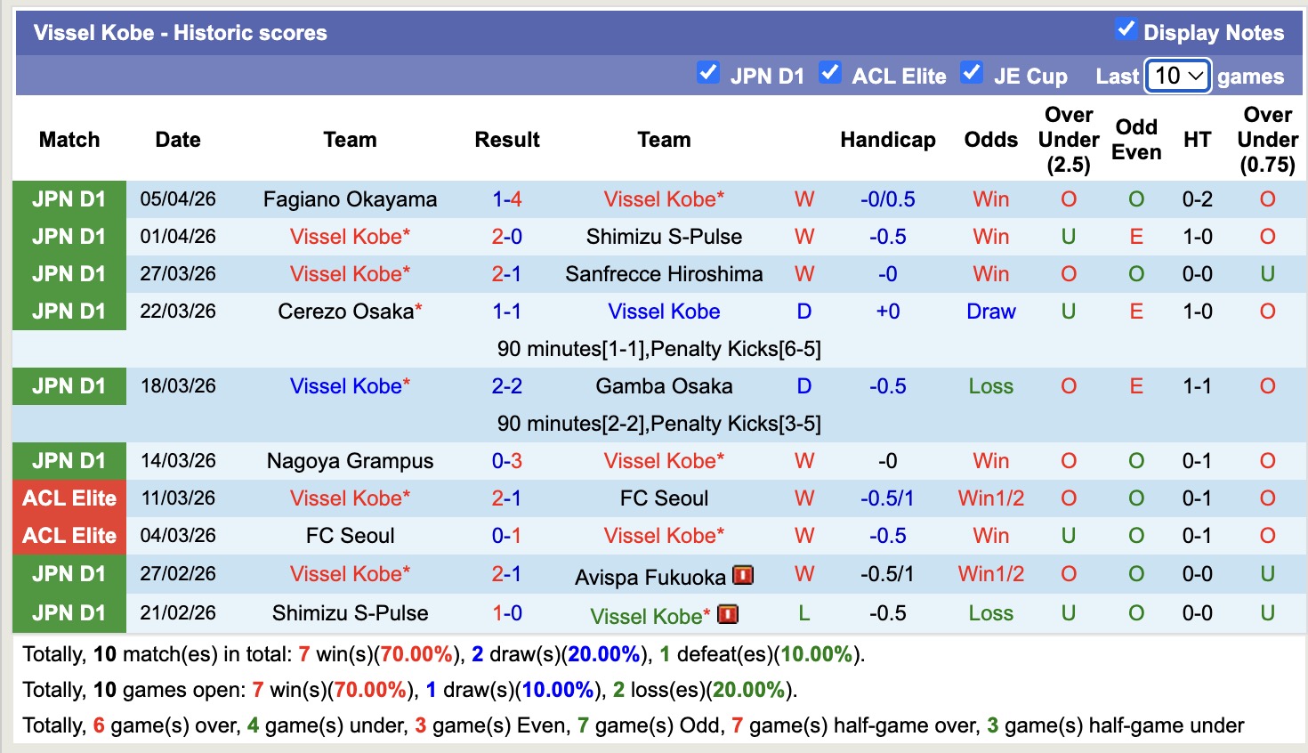 Nhận định, soi kèo Vissel Kobe vs Nagoya Grampus, 13h00 ngày 11/4: Xây chắc ngôi đầu - Ảnh 5