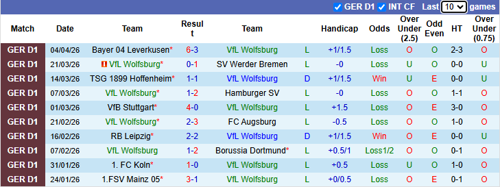 Nhận định, soi kèo Wolfsburg vs Eintracht Frankfurt, 20h30 ngày 11/4: Cùng đường - Ảnh 2