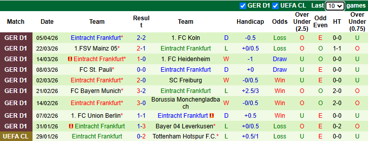 Nhận định, soi kèo Wolfsburg vs Eintracht Frankfurt, 20h30 ngày 11/4: Cùng đường - Ảnh 3
