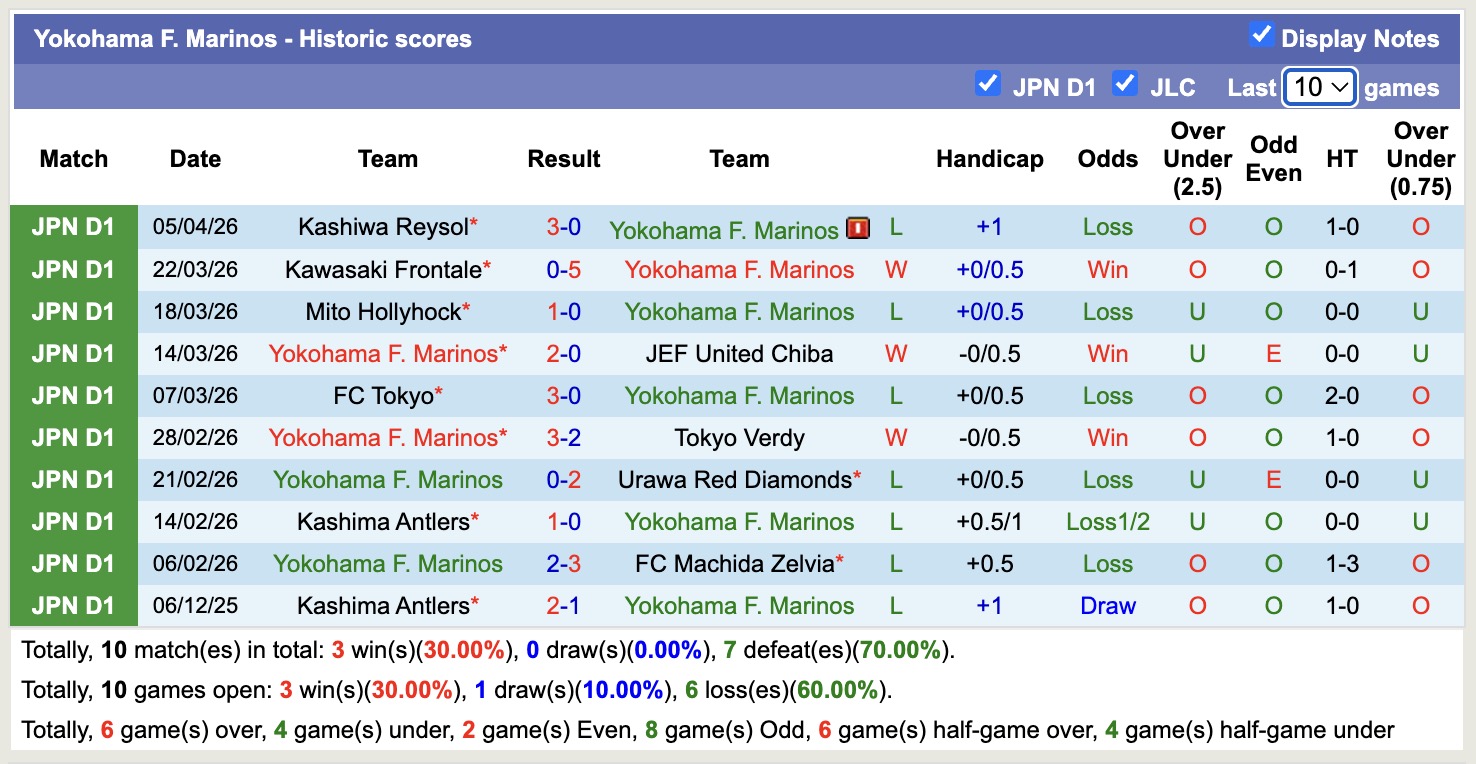 Nhận định, soi kèo Yokohama F. Marinos vs Tokyo, 13h00 ngày 11/4: Đối thủ khó chịu - Ảnh 5