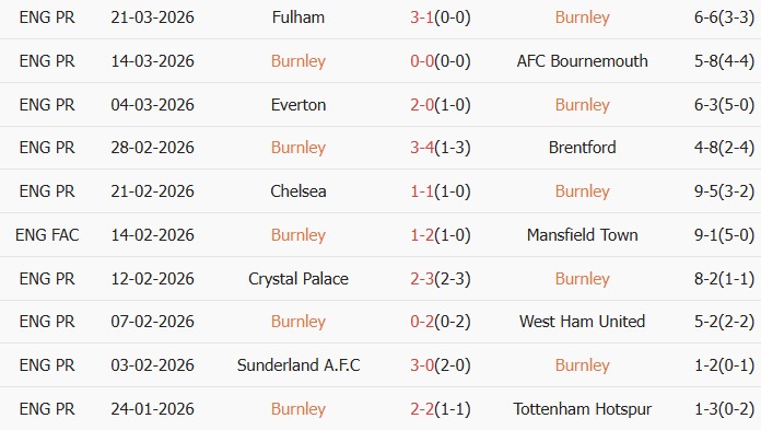 Soi kèo góc Burnley vs Brighton, 21h00 ngày 11/04 - Ảnh 1