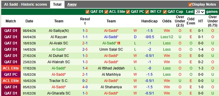 Nhận định, soi kèo Al Hilal vs Al-Sadd, 1h00 ngày 14/4: Sớm ngã ngũ - Ảnh 2