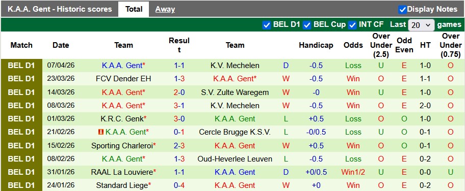 Nhận định, soi kèo Anderlecht vs Gent, 23h30 ngày 12/4: Khó cho chủ nhà - Ảnh 2