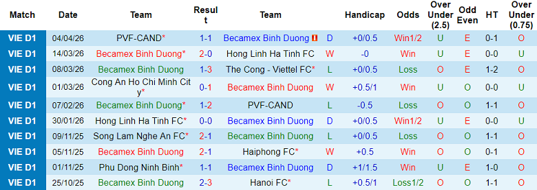 Nhận định soi kèo Becamex TPHCM vs Ninh Bình, 18h00 ngày 12/4: Thắng tiếp - Ảnh 1