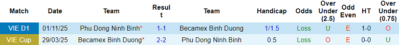 Nhận định soi kèo Becamex TPHCM vs Ninh Bình, 18h00 ngày 12/4: Thắng tiếp - Ảnh 3