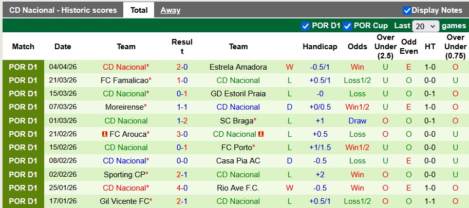 Nhận định, soi kèo Benfica vs Nacional, 0h00 ngày 13/4: Thắng khó - Ảnh 2