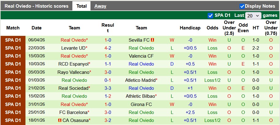 Nhận định, soi kèo Celta Vigo vs Oviedo, 23h30 ngày 12/4: Mục tiêu top 5 - Ảnh 2