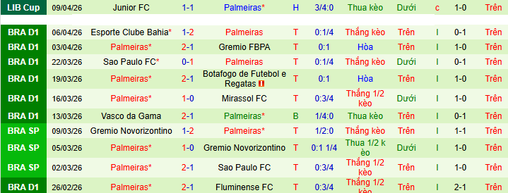 Nhận định, soi kèo Corinthians vs Palmeiras - Ảnh 3