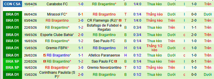 Nhận định, soi kèo Cruzeiro vs Bragantino - Ảnh 2