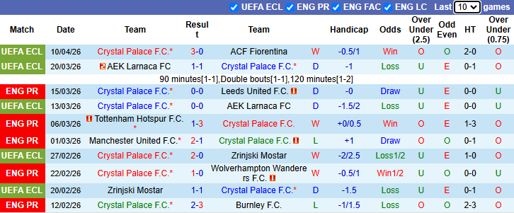 Nhận định, soi kèo Crystal Palace vs Newcastle, 20h00 ngày 12/4: Tiếp đà hưng phấn - Ảnh 2