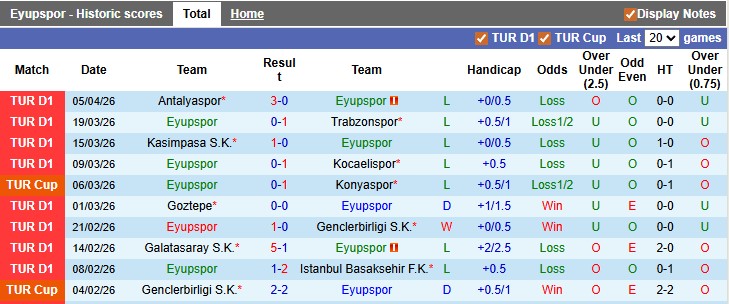Nhận định, soi kèo Eyupspor vs Samsunspor, 0h00 ngày 14/4: Nỗ lực trụ hạng - Ảnh 1
