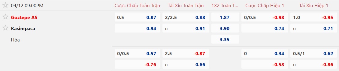 Nhận định, soi kèo Goztepe vs Kasimpasa, 21h00 ngày 12/4: Chủ nhà hồi sinh - Ảnh 5