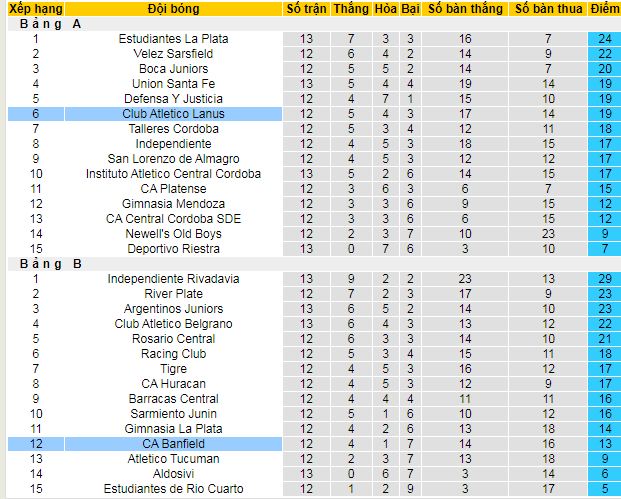 Nhận định, soi kèo Lanus vs Banfield - Ảnh 4