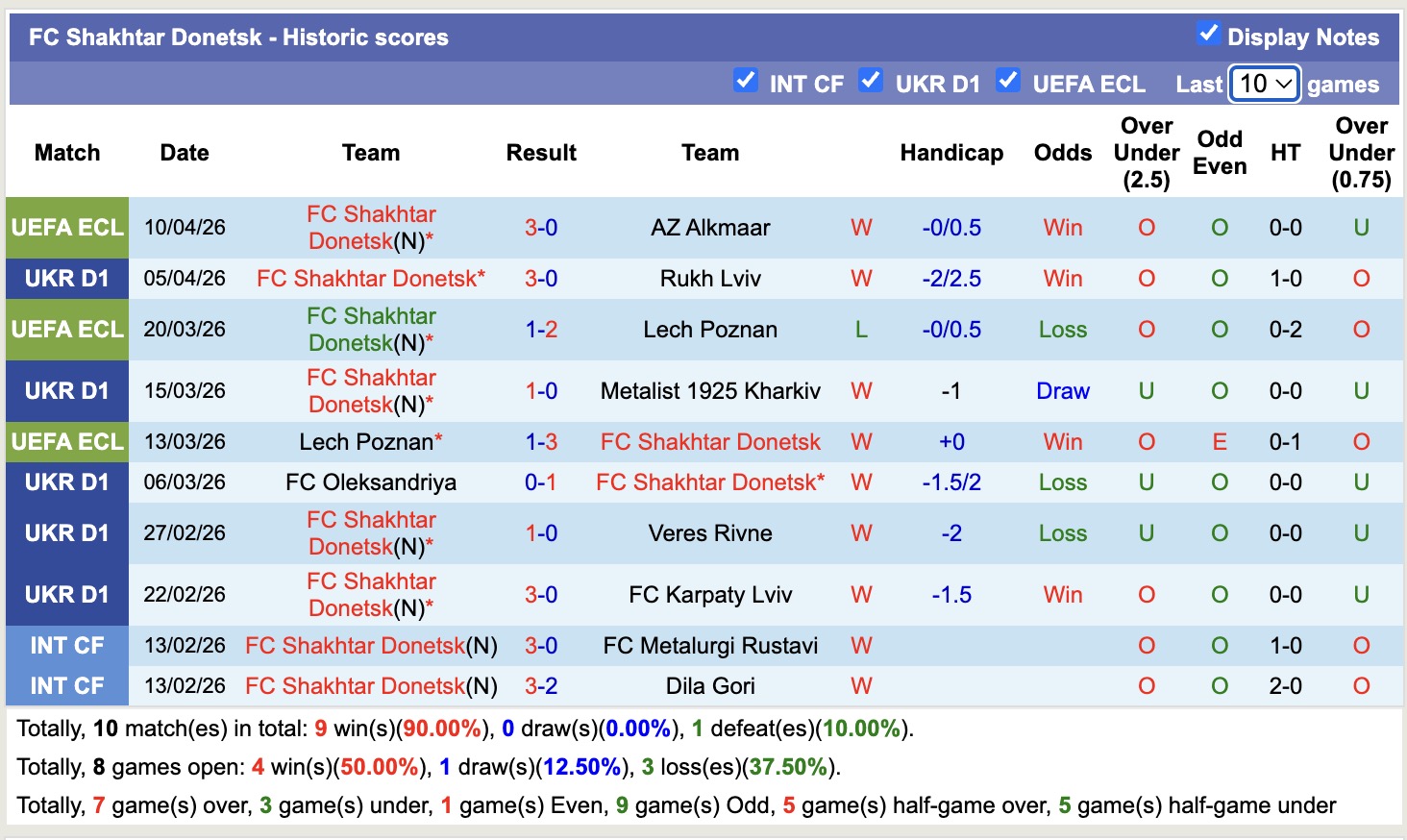 Nhận định, soi kèo LNZ Cherkasy vs Shakhtar Donetsk, 17h00 ngày 13/4: Long hổ tranh đấu - Ảnh 8