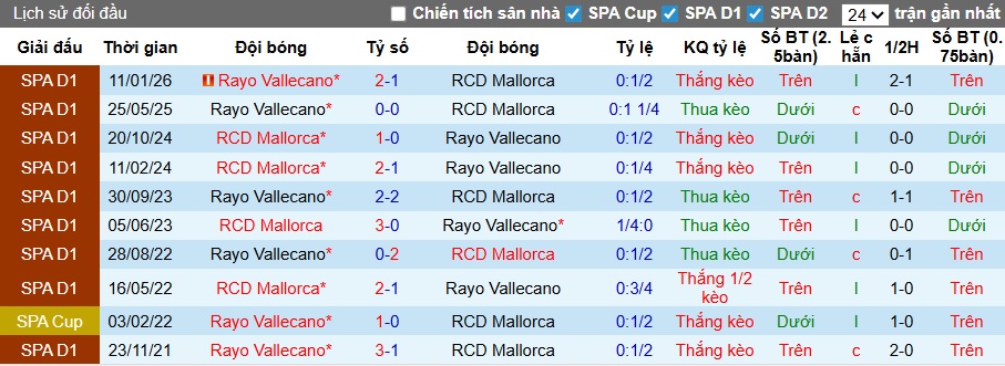 Nhận định, soi kèo Mallorca vs Vallecano, 21h15 ngày 12/4: Điểm tựa Son Moix - Ảnh 2