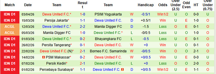 Nhận định, soi kèo Malut United vs Dewa United, 19h00 ngày 12/4: Mất điểm đáng tiếc - Ảnh 3