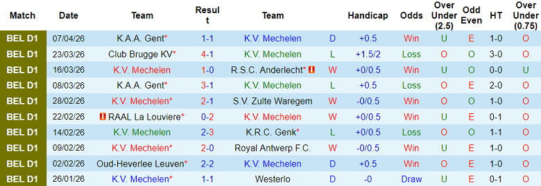 Nhận định soi kèo Mechelen vs Union SG, 18h30 ngày 12/4: Khó thắng - Ảnh 1