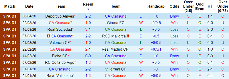Nhận định soi kèo Osasuna vs Real Betis, 19h00 ngày 12/4: Phá dớp - Ảnh 1