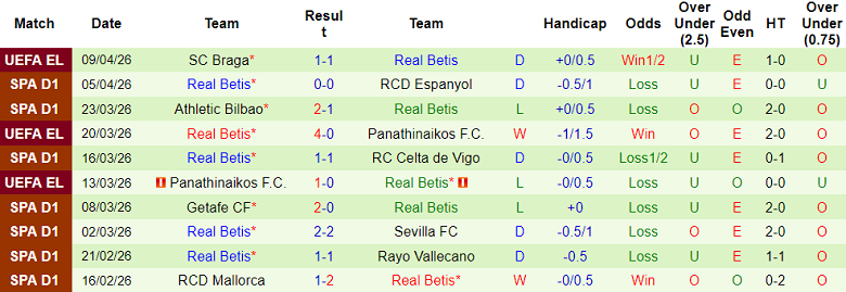 Nhận định soi kèo Osasuna vs Real Betis, 19h00 ngày 12/4: Phá dớp - Ảnh 2