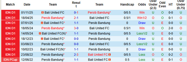 Nhận định, soi kèo Persib Bandung vs Bali United, 19h00 ngày 12/4: Niềm vui ngắn ngủi - Ảnh 4