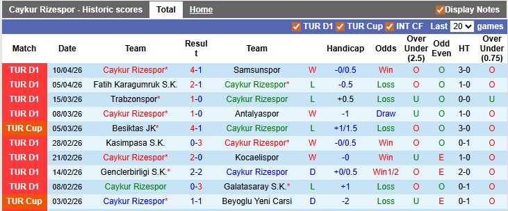 Nhận định, soi kèo Rizespor vs Gaziantep, 0h00 ngày 14/4: Hoán đổi vị trí - Ảnh 1