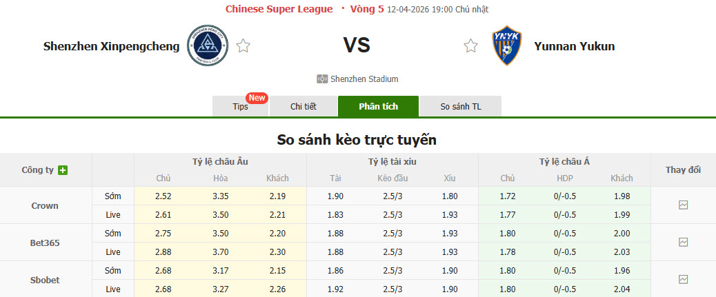 Nhận định, soi kèo Shenzhen Peng City vs Yunnan Yukun, 19h00 ngày 12/4: Cải thiện thành tích đối đầu - Ảnh 1